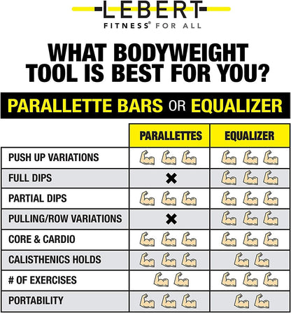 Parallette Push up Bars Dip Station Stand - Perfect for Home and Garage Gym Exercise Equipment - Gymnastics, Calisthenics, Strength Training Parallel Bars for Men and Women